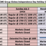 Trading Hours Schedule for Independence Day in USA 2022