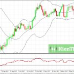 Tổng hợp các Indicator & EA hiện có tại Interstellar FX